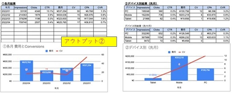 Google広告データ出力を100%自動化します スクリプトで毎朝6時にスプレッドシートへ最新データを更新 イメージ3