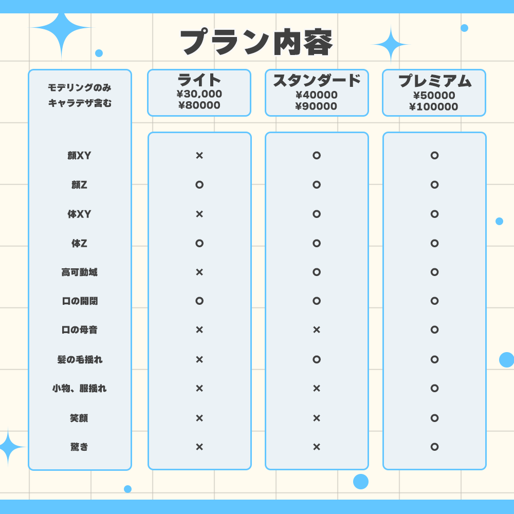 企業レベルのキャラクター作ります 高可動域！企業レベルモデリング！ イメージ2