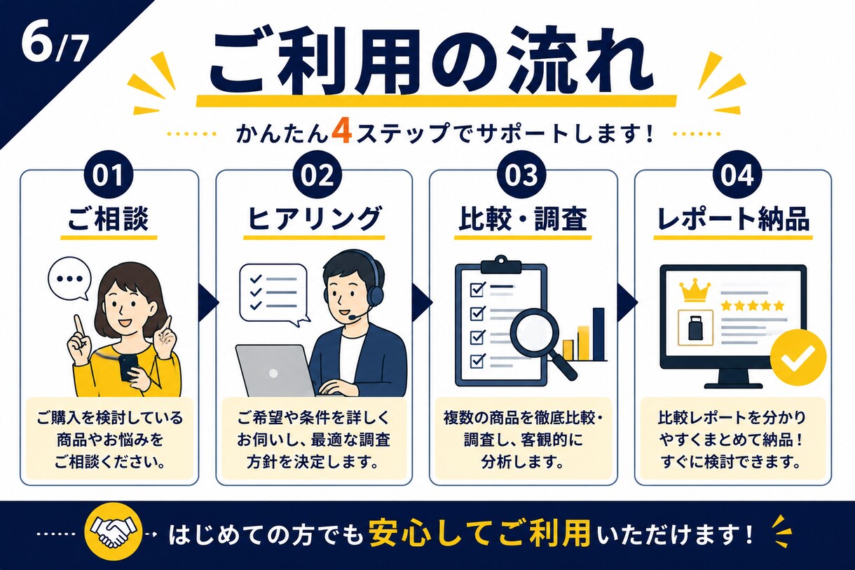 あなたに合う商品選びをお手伝いします ネット検索の手間を減らし、納得できる商品選びをサポート イメージ6
