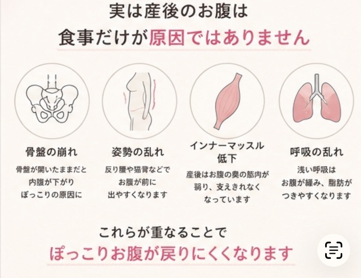 産後で崩れた骨盤整います 【先着5名モニター価格】1ヶ月産後骨盤ケアサポート イメージ3
