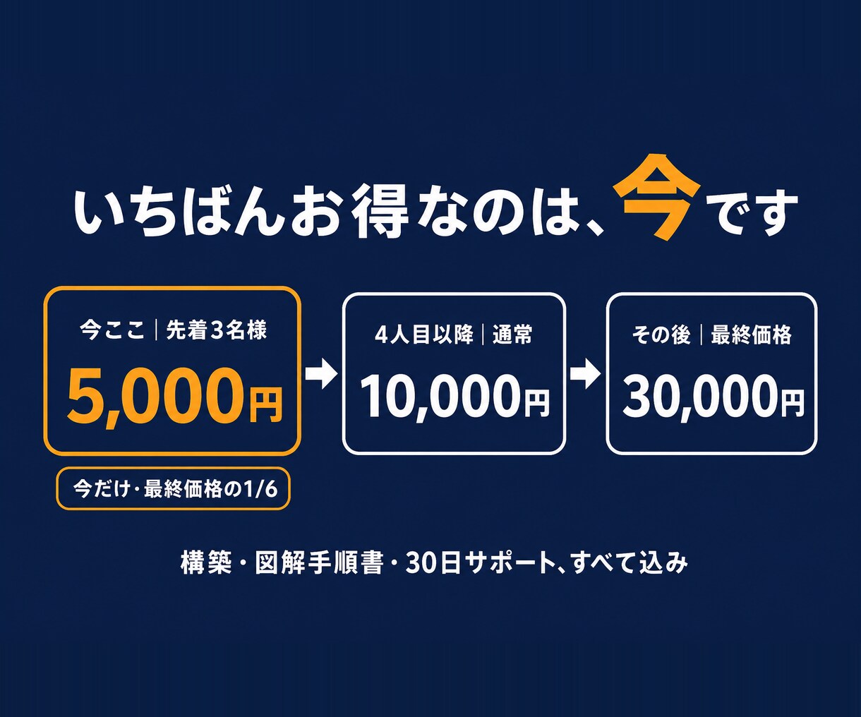 見積・請求書・入金管理をまとめて自動化します 見積・請求・入金の毎月の手作業を、いつものシートのまま自動化 イメージ7