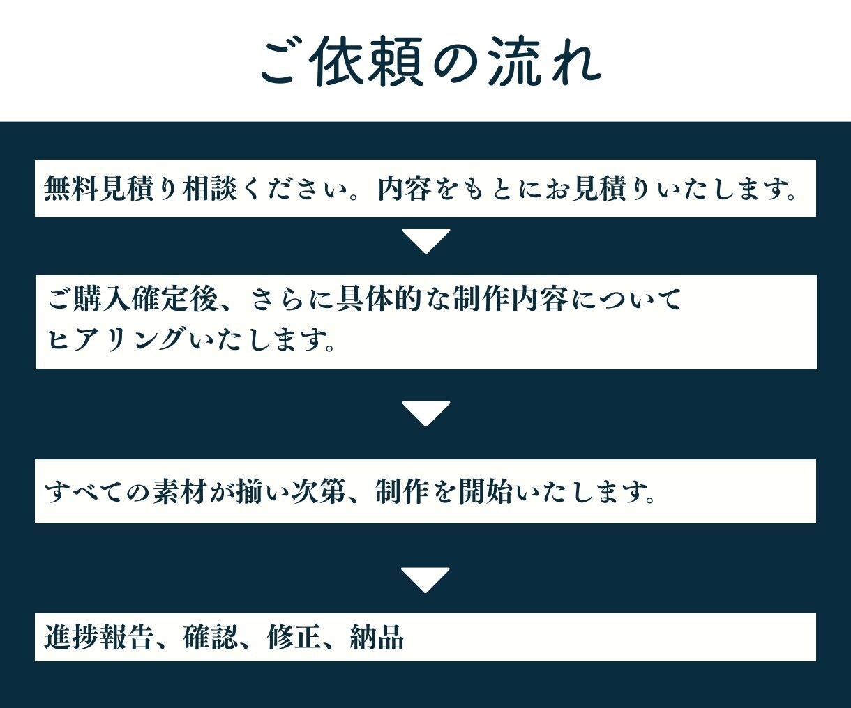 ワードプレスで低価格高品質ホームページ制作します 小規模 個人事業 ひとり法人 WordPress HP制作 イメージ9