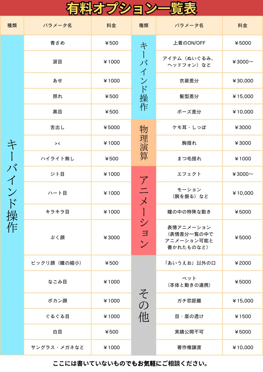 表情豊かで揺れるLive2D作ります 安くて早い！表情豊かで揺れるLive2D！3名様限定価格です イメージ3