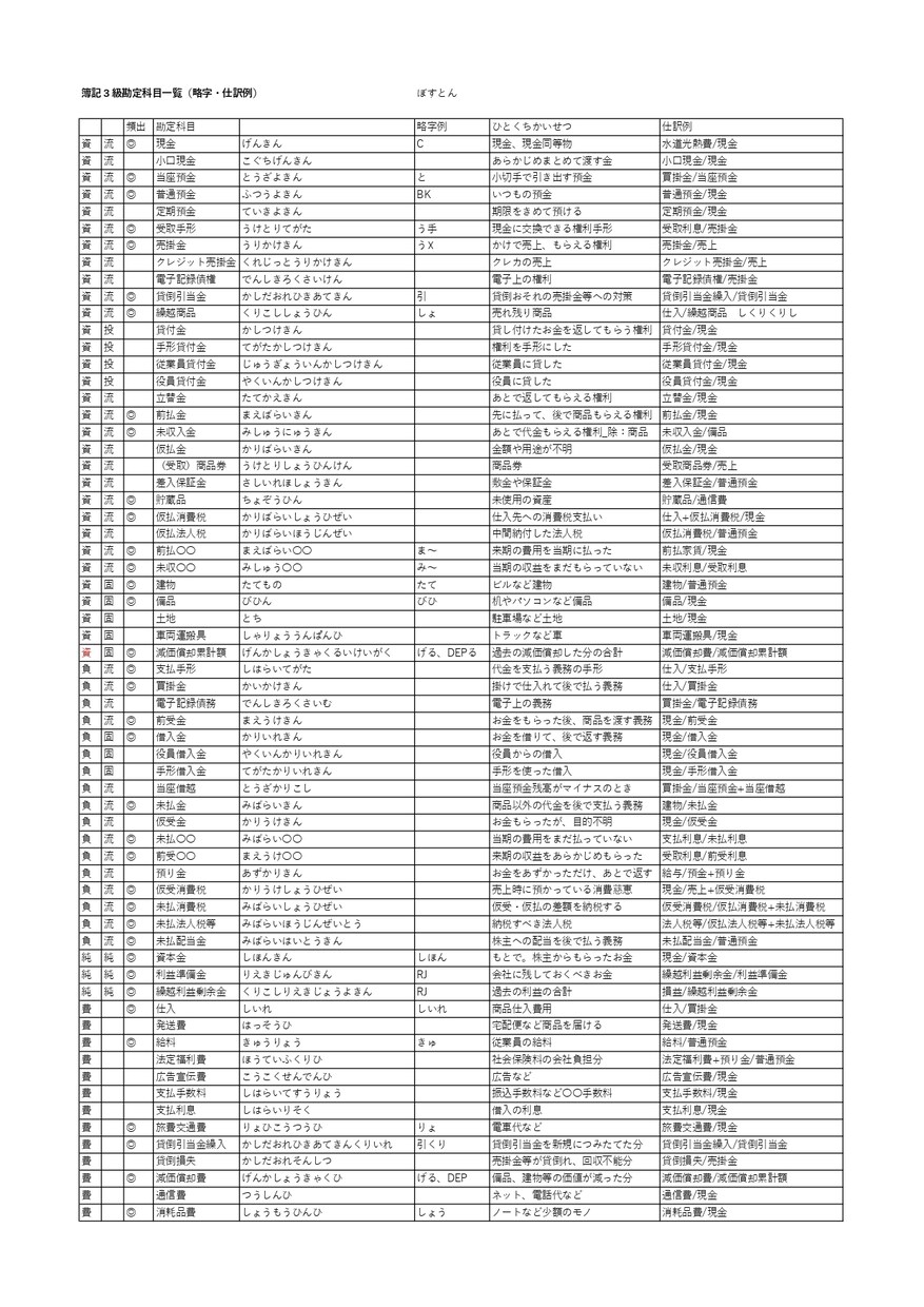 当日通話可能✅【独学】簿記3、2級の疑問に答えます ✅丁寧で寄り添う授業！会計士試験に5回落ちたから伝えられる！ イメージ9