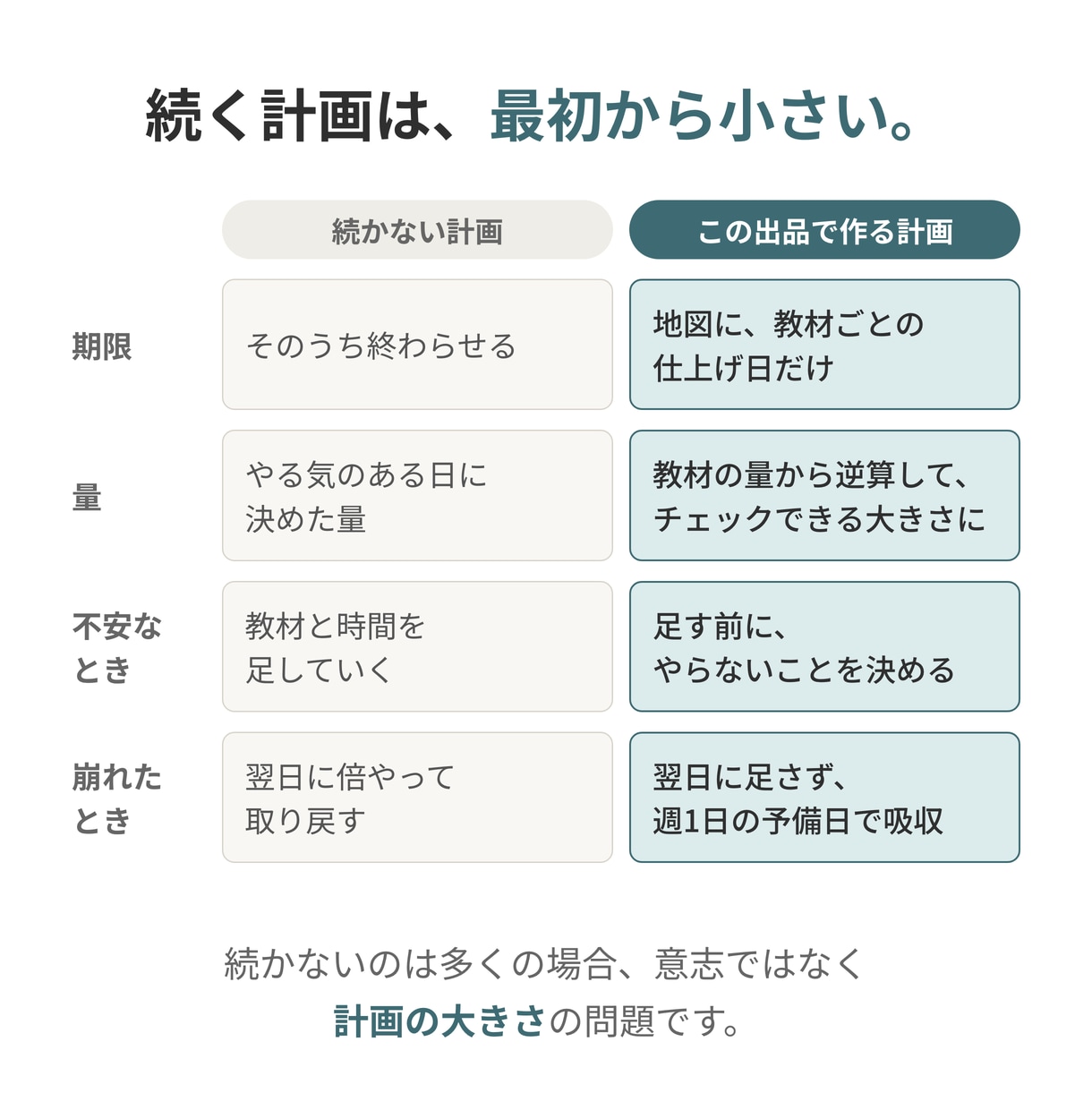 試験日から逆算し、社会人の資格の学習計画を作ります 足す計画ではなく、削る計画。簿記・FP・TOEICなど イメージ4
