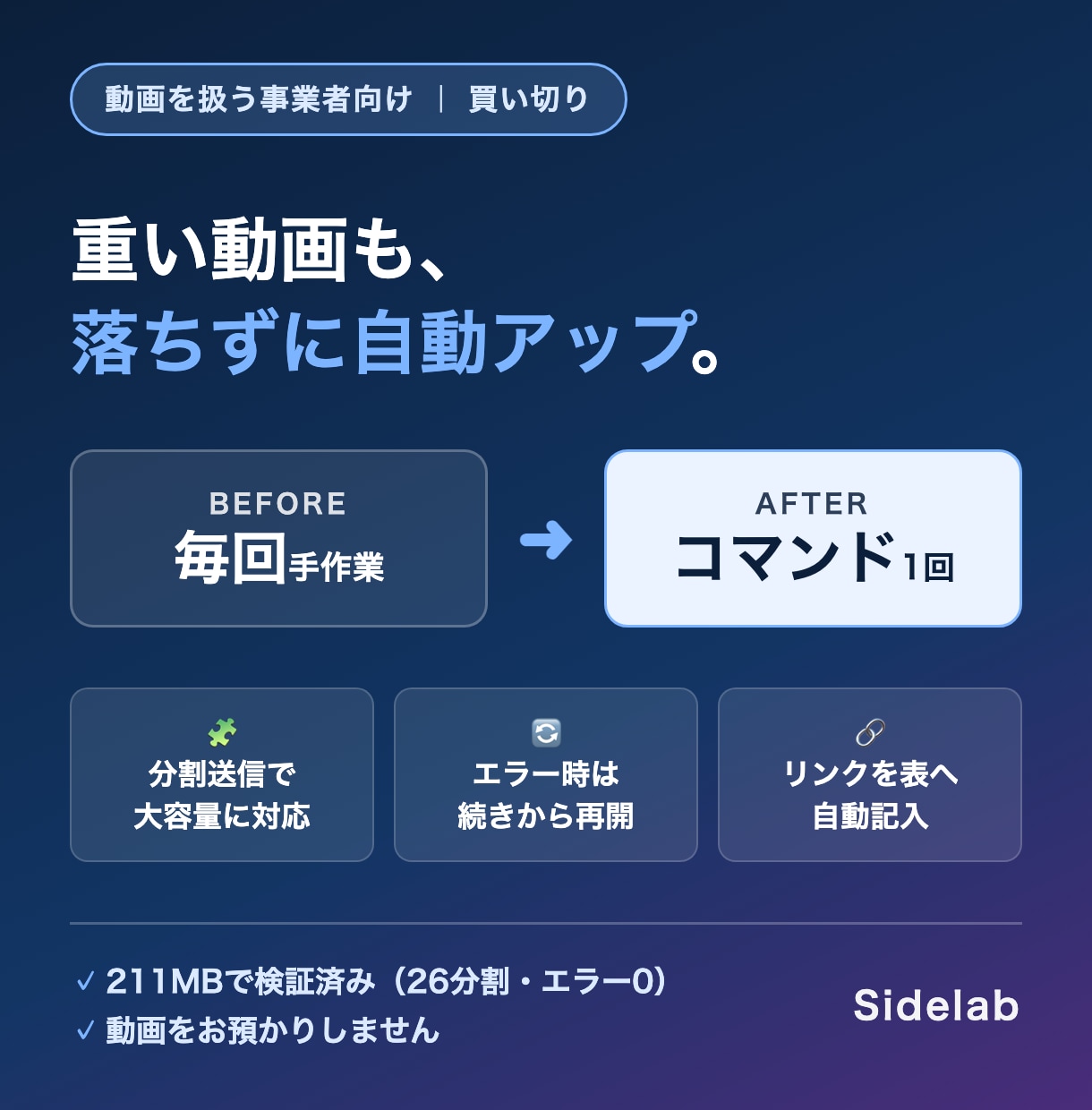 大容量動画のアップロードを自動化します 1〜2時間の動画が落ちずにアップ後のリンクは一覧表へ自動記入 イメージ1