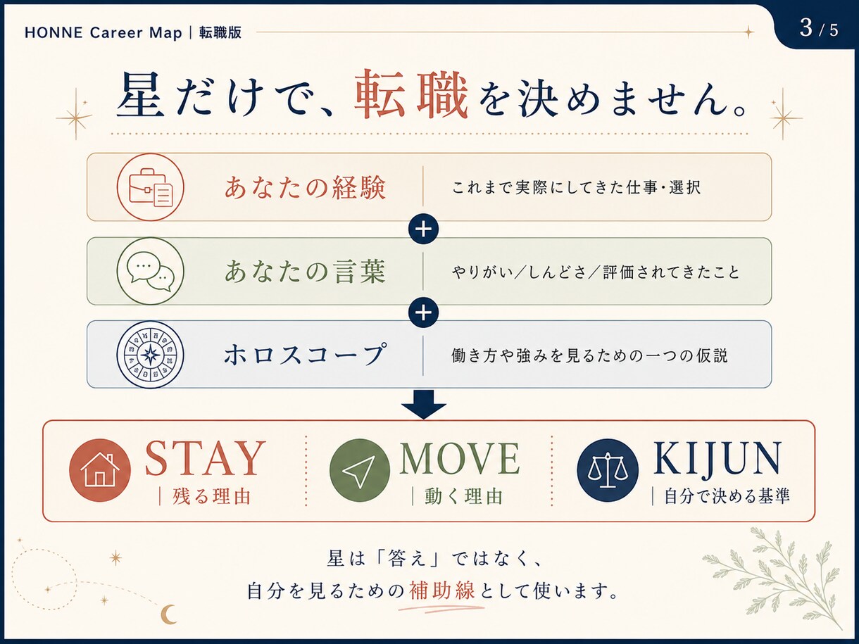 転職する？しない？｜仕事選びの軸を言語化します 経験と星から、残る理由・動く理由と仕事選びの基準を整理します イメージ3