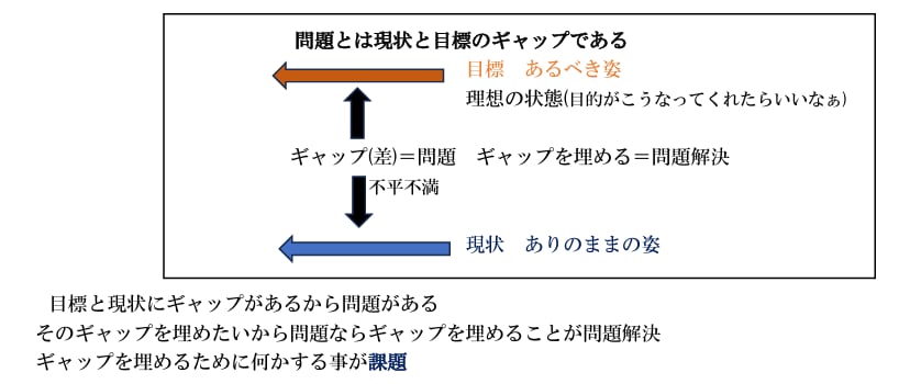 キャリコン養成講座終了後からの実技対策を教えます 間違った型がクセになる前に! 合格テクだけじゃ通用しないよ! イメージ3
