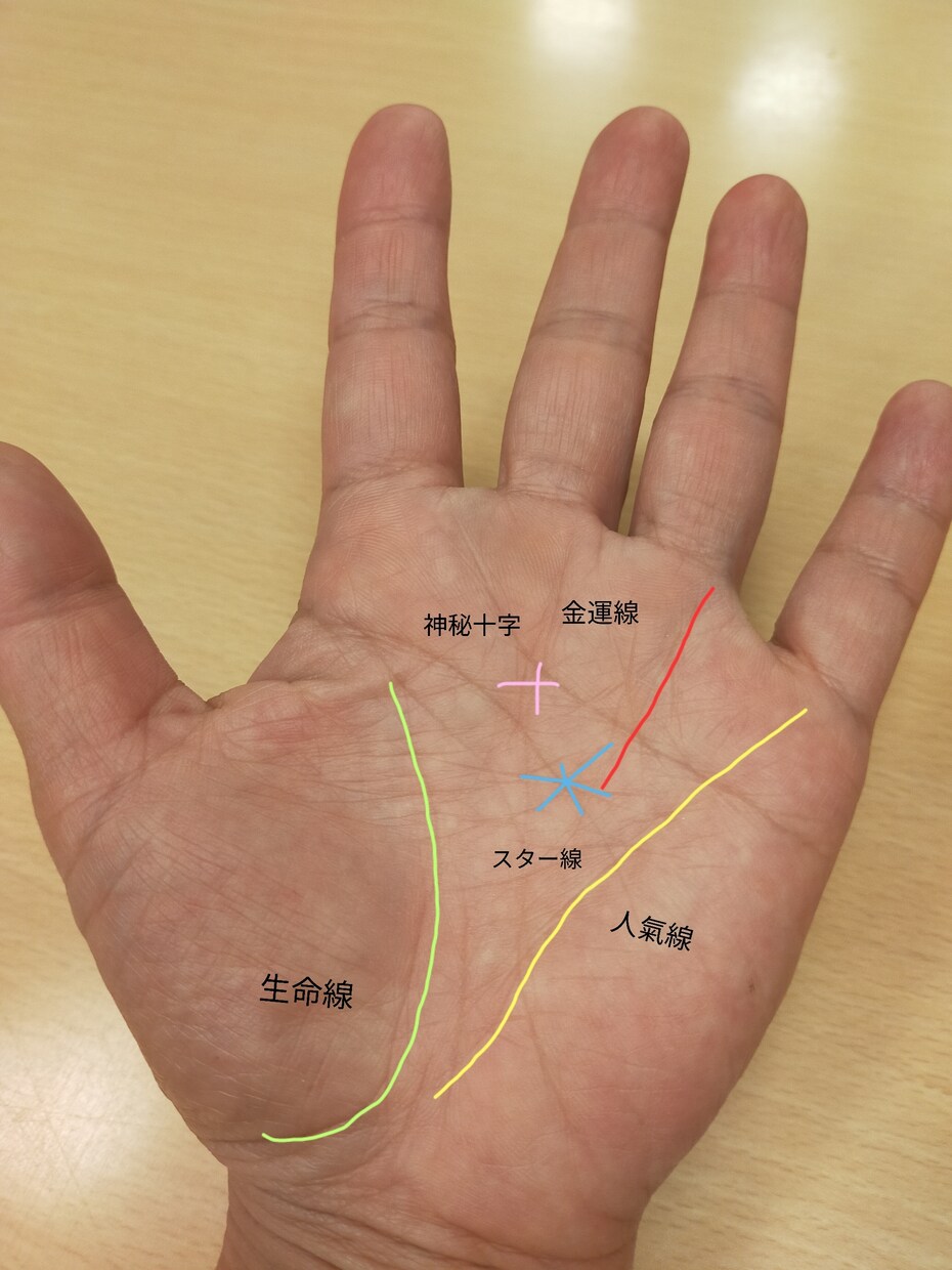 手相リーディングであなたの運氣をアップします 開運未来流手相リーディングで運氣をアップさせるコツを伝授する イメージ1