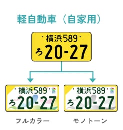軽自動車【図柄入りナンバー】へ郵送交換承ります 今の車両番号を変えずに図柄入りナンバープレートに郵送交換！ イメージ4