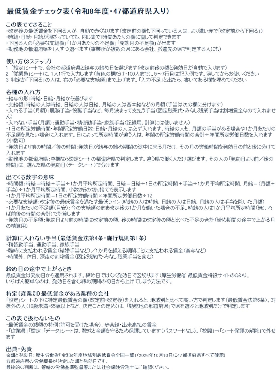 最低賃金を下回る人が赤くなるチェック表を渡します 令和8年度47都道府県入り。時給・日給・月給を1枚で判定 イメージ4