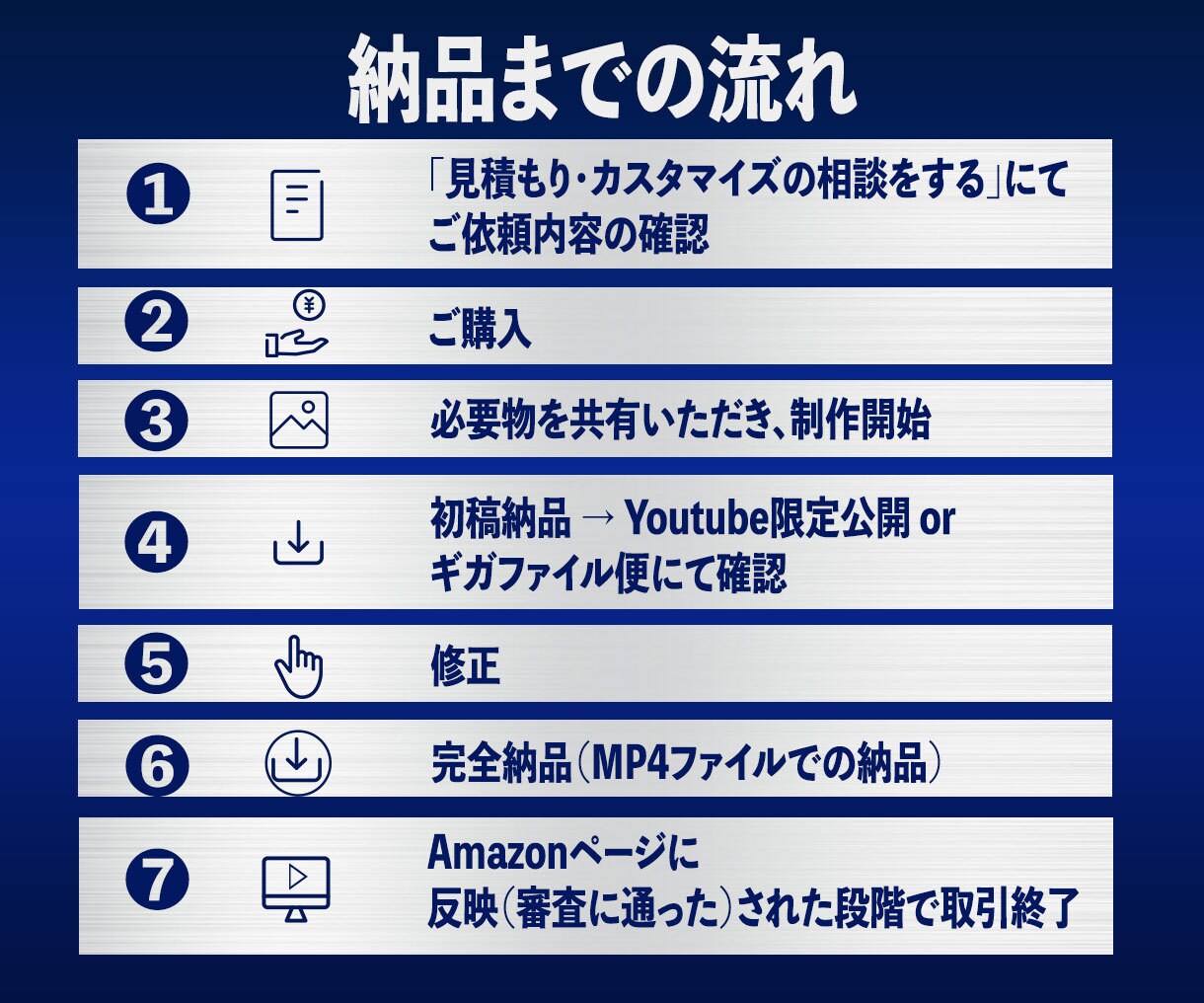 Amazonブランド動画、カタログ動画を作成します 現役Webマーケターが訴求ポイントを抽出し売上貢献します！ イメージ3