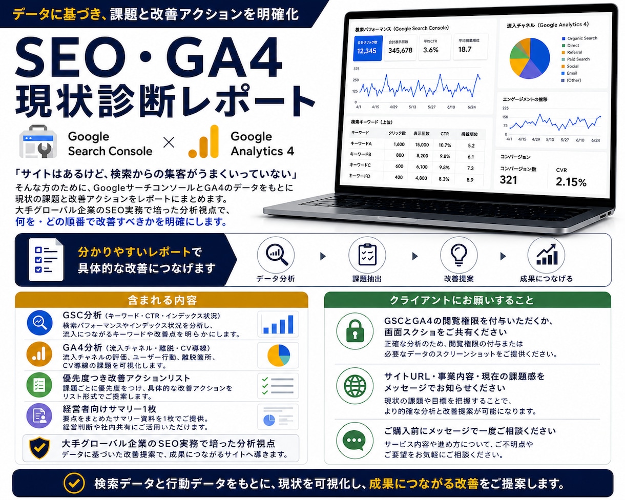 SEO・GA4現状診断改善リストレポート作成します 大手IT企業実務経験者がデータを分析し優先度つきで改善提案 イメージ1