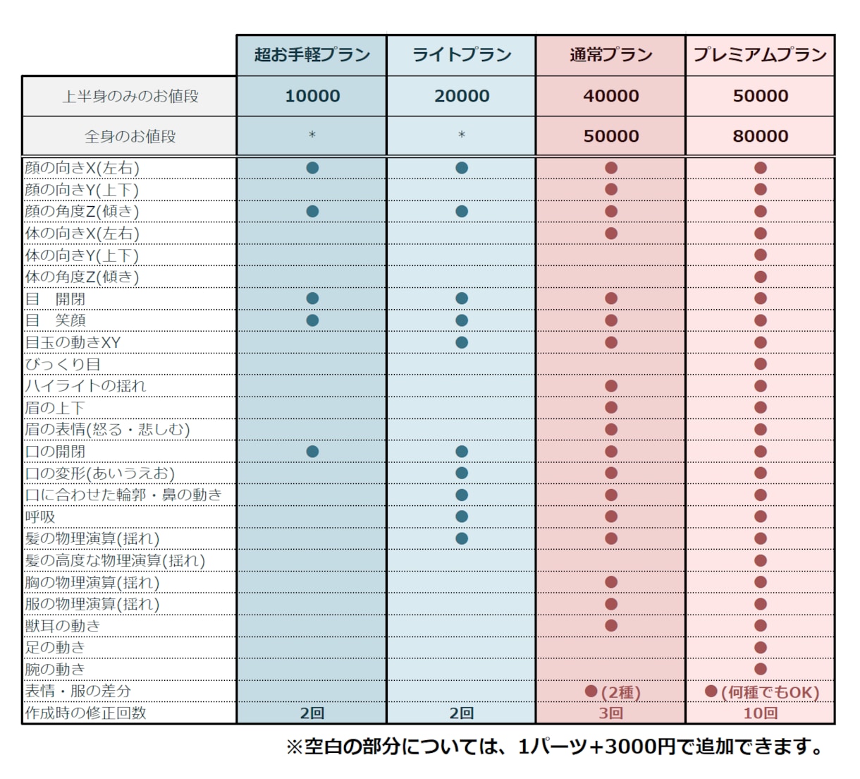 現役Vtuberが、可愛い動き一緒に作ります 【特急対応可能】納得のいくモデルを作りませんか？ イメージ2