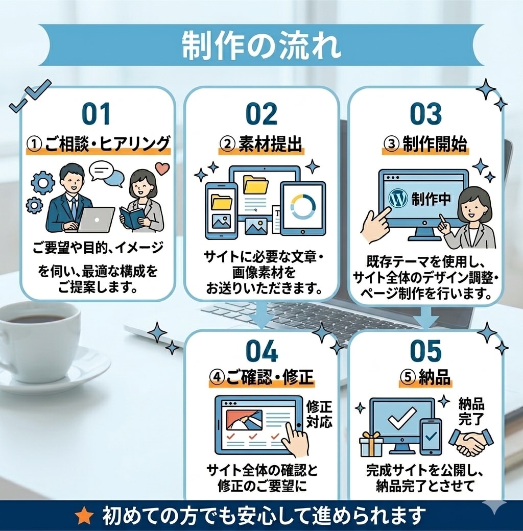 WordPress専門・事業用ホームページ作ります 個人事業・店舗向け新規WordPressホームページ制作 イメージ4
