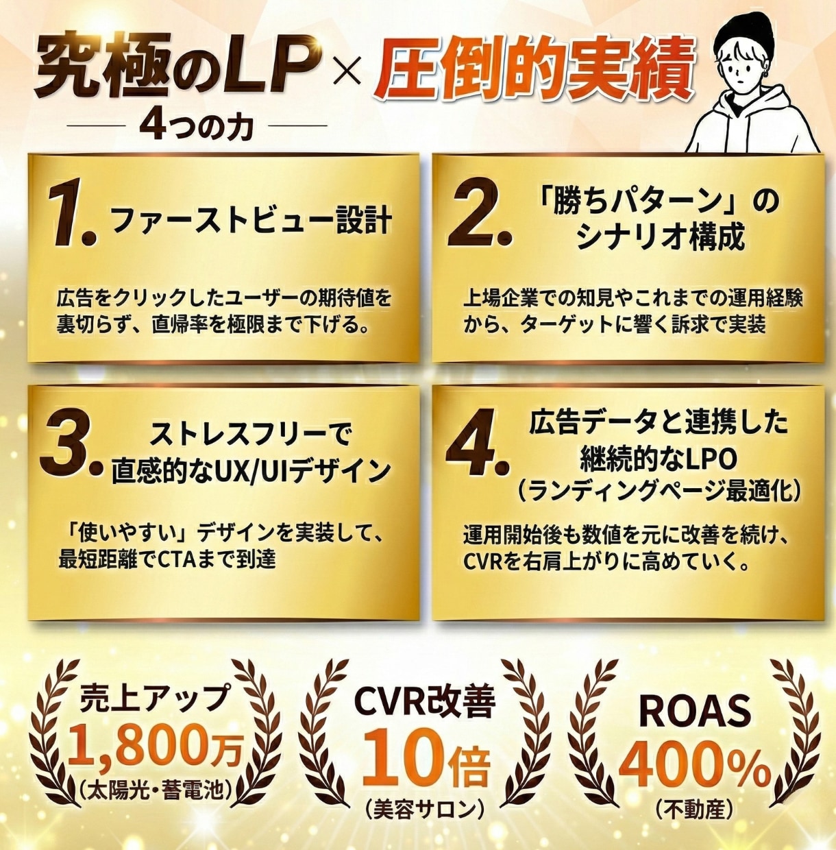上場企業マーケ×デザインが売れるLPを作ります 広告目線で成果を最大化するLPを制作します イメージ1