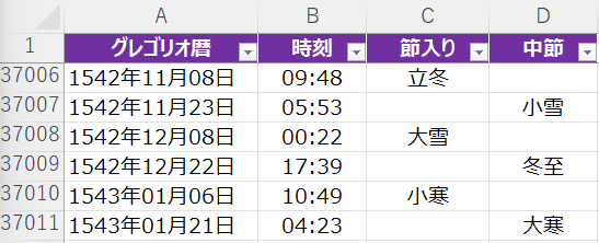 正確な節入り時刻をご提供します 万年暦を超える1~2500年★四柱推命や研究に★値引き相談可 イメージ2