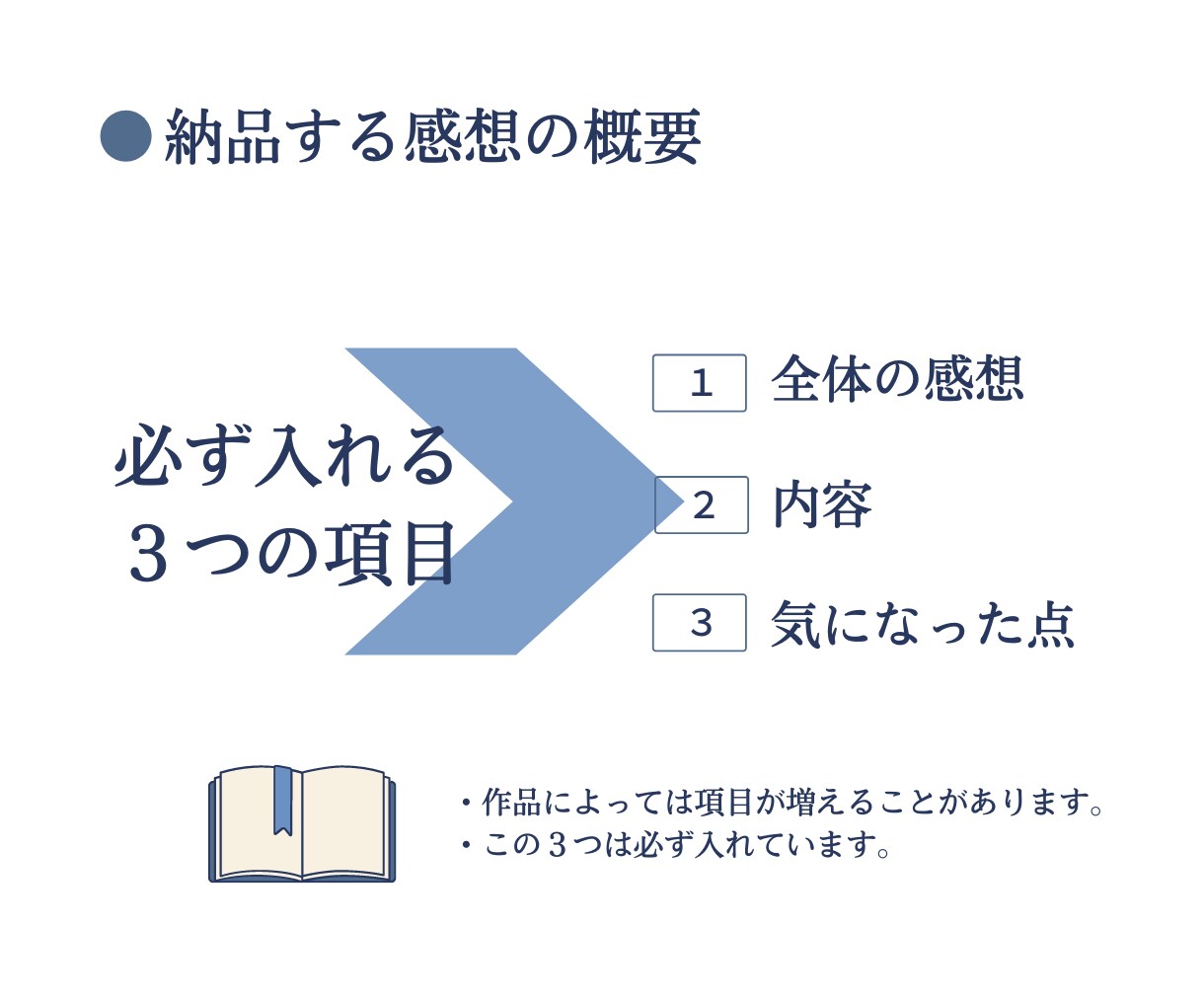 小説を読み、率直な感想を書きます 自作小説の忌憚のない言葉を求めているときに イメージ3