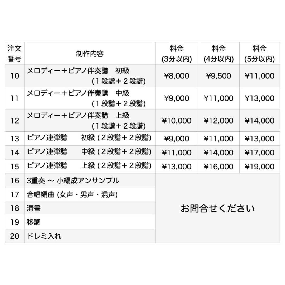 楽譜作成・耳コピ・編曲します 作曲専攻卒・ピアノ・歌もの・管弦楽アレンジ可‼️ イメージ3
