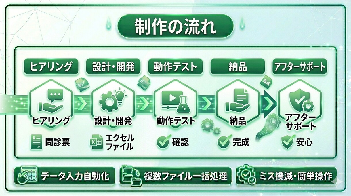 マクロで業務効率化｜ Excel作業を自動化します 「毎日のExcel作業、時間かかっていませんか？」 イメージ9