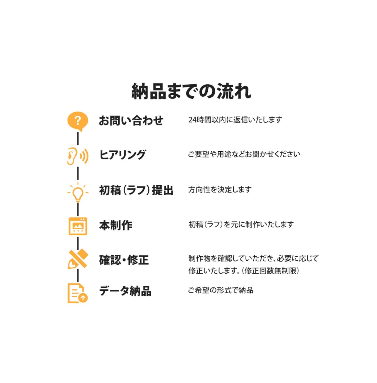 パッと見て欲しいと思わせる！商品画像制作します 楽天、Amazon、ヤフーの商品画像 イメージ4