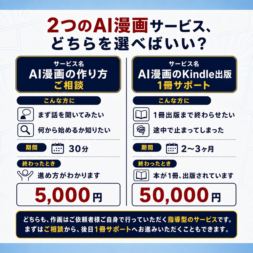 AI漫画のKindle出版を完成までサポートします AI漫画を10冊超出版した作家が完成まで伴走します イメージ5