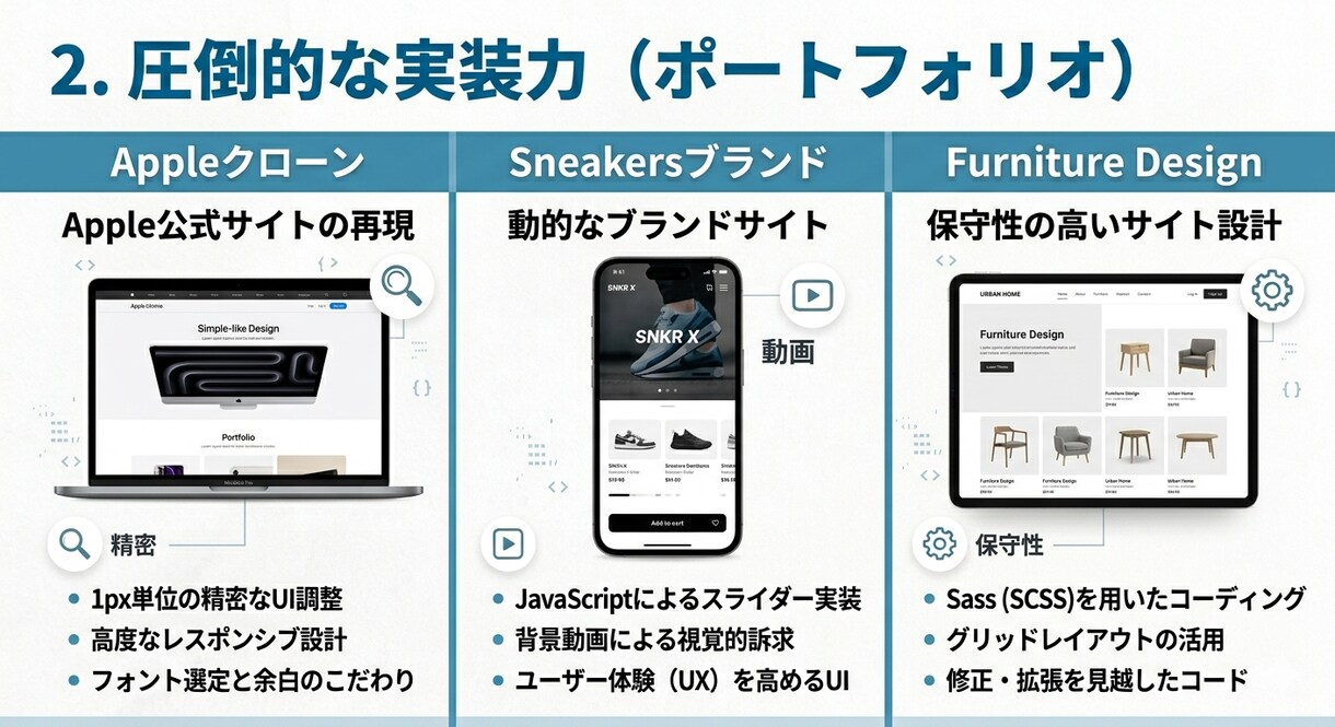精密実装！動きのあるHP・スマホ対応制作します 1pxに拘る丁寧なコーディング。動く・売れるLPを即納します イメージ2