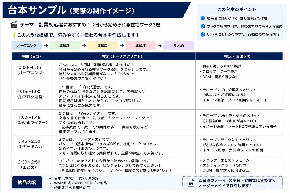 YouTube台本をリサーチ・構成から作成します テーマだけでOK！リサーチから台本完成まで対応 イメージ3