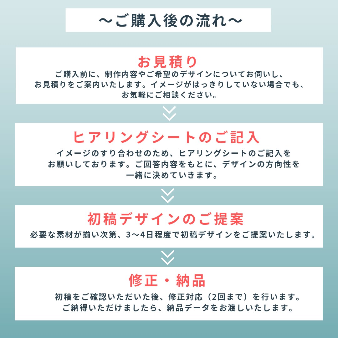 現役薬剤師が伝わる医療・健康チラシをデザインします 専門知識を活かして安心感のあるチラシを作ります。 イメージ3