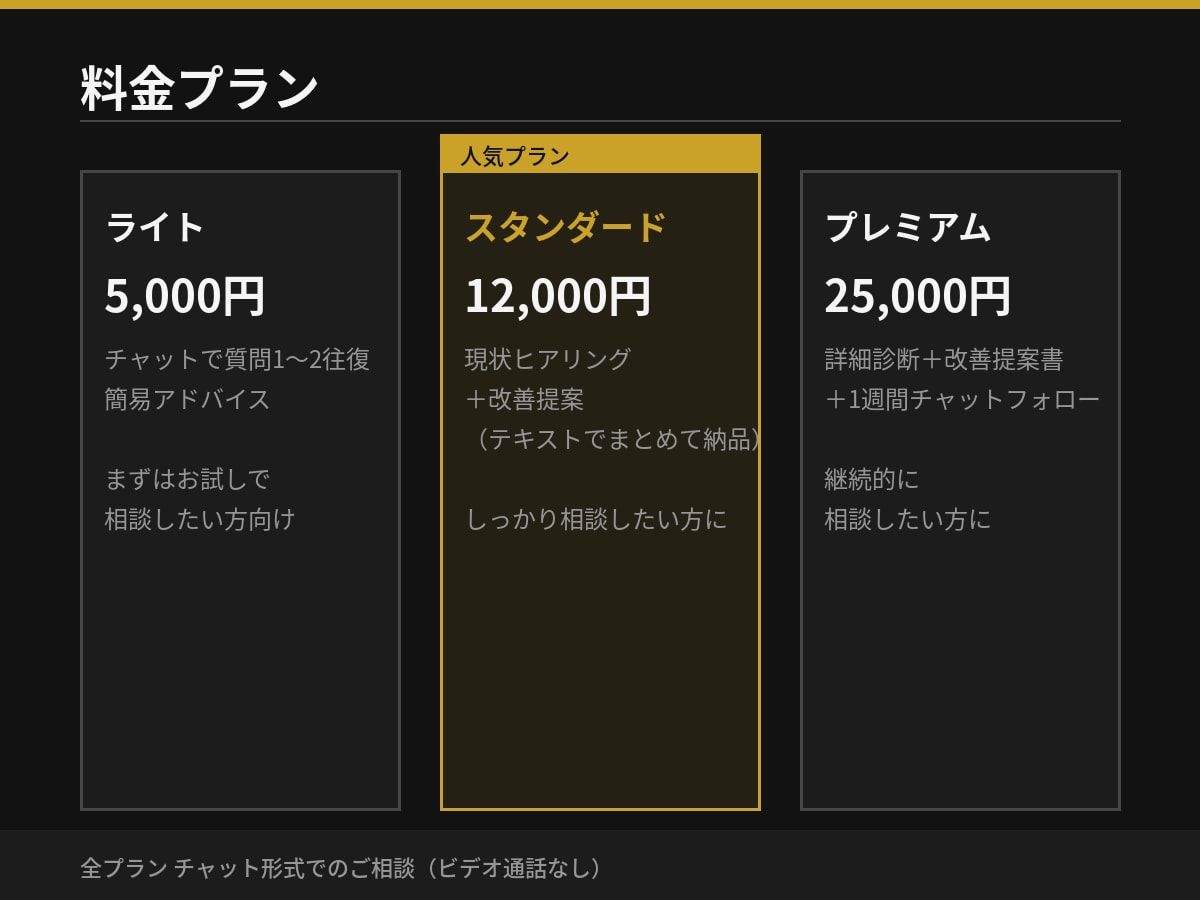 現役トラフィックマネージャーが集客の悩み相談します ブランドEC×15年のマーケ経験で、広告費のムダを見つけます イメージ2