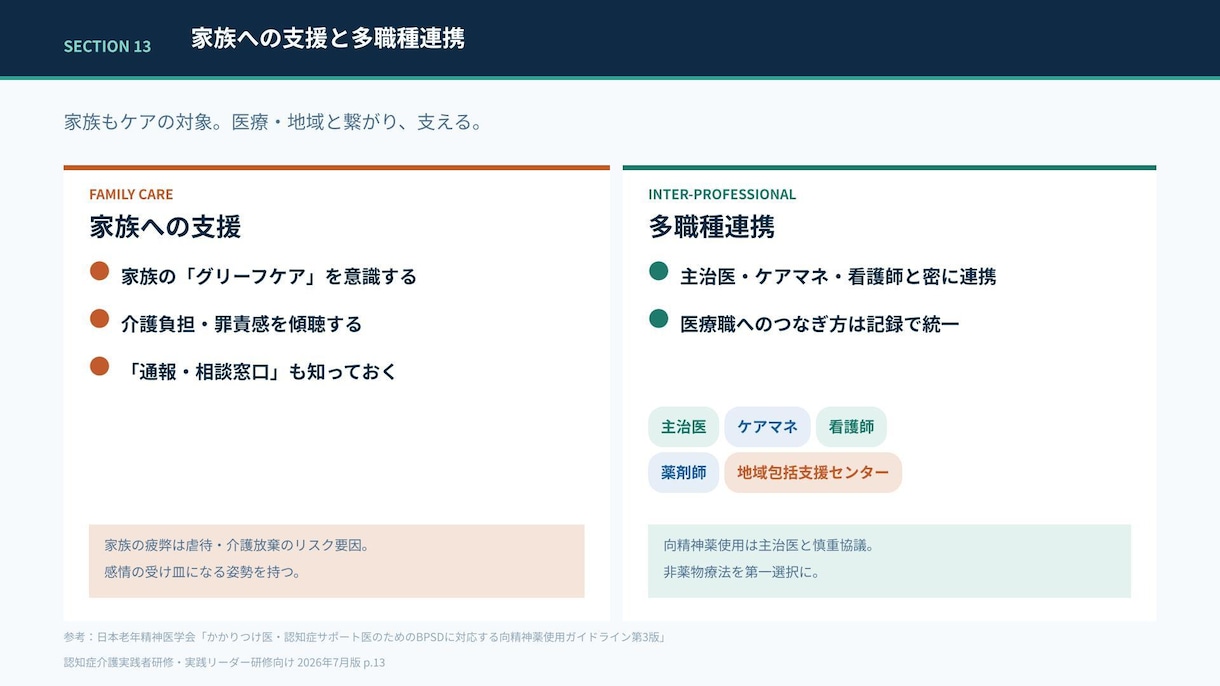 現役福祉士が介護施設の法定研修スライドを作成します 現場目線で手直し不要！認知症ケアや医療連携に完全準拠 イメージ4