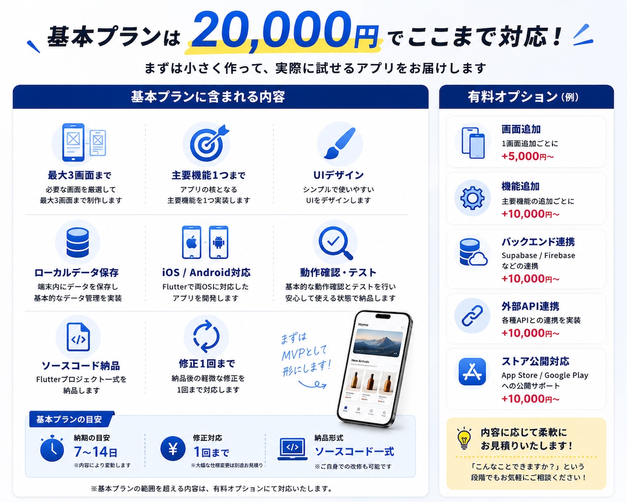 FlutterでスマホアプリのMVPを開発します アプリのアイデアを動くMVPにします イメージ4