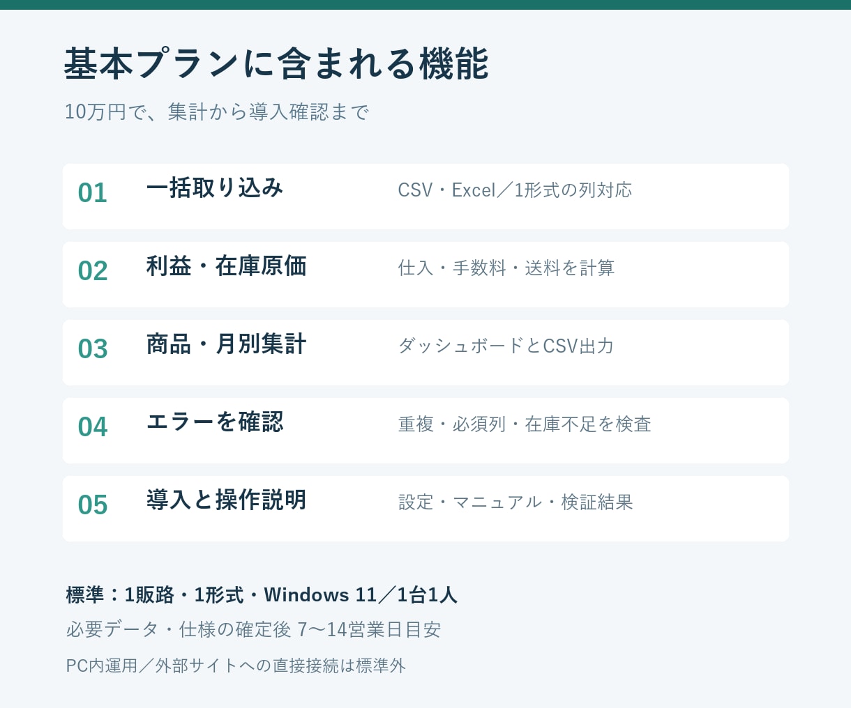 物販向け在庫・利益管理システムを構築します 仕入・手数料・送料まで含めて、商品別の利益を確認 イメージ2
