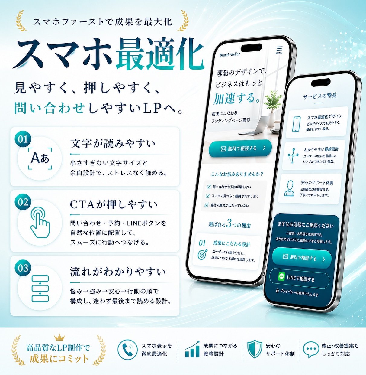 サービスの魅力が、ちゃんと伝わるLPを作りまます 見た目だけで終わらない、問い合わせにつながるLPを制作します イメージ4