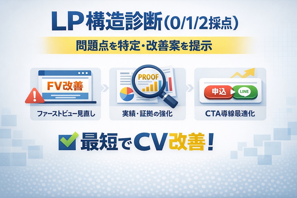 LP構造診断｜反応が悪い原因と直す順番を示します 売れないLPを構造診断し最短で効く改善優先順位を提示します イメージ5