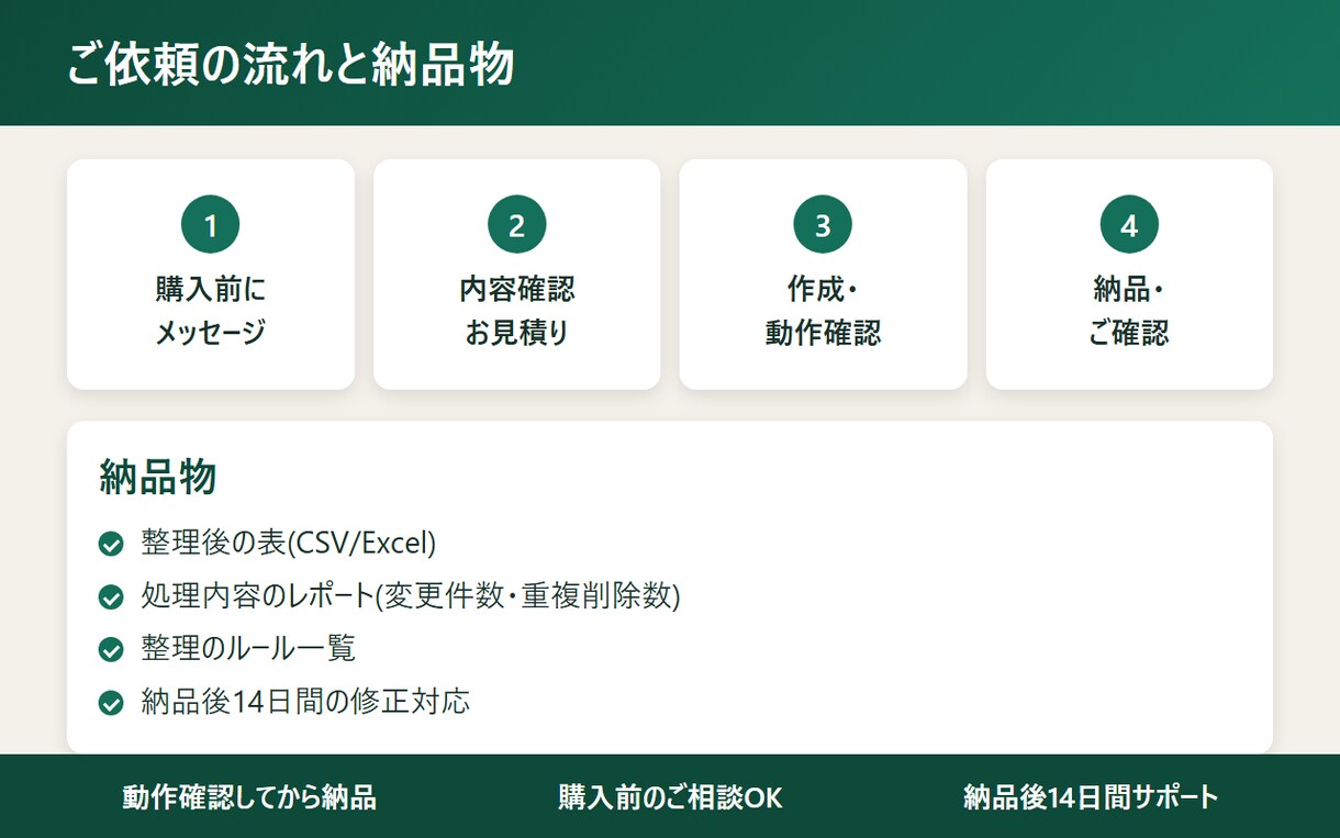 名簿・表データの表記ゆれを整理します 10月末まで特別価格・重複削除と形式統一まで対応 イメージ3