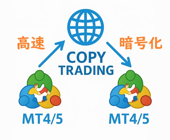 MT4・MT5のコピートレード・ツールを販売します 革新的！MT4、MT5、ブローカー、銘柄名の『壁』を破壊せよ イメージ1