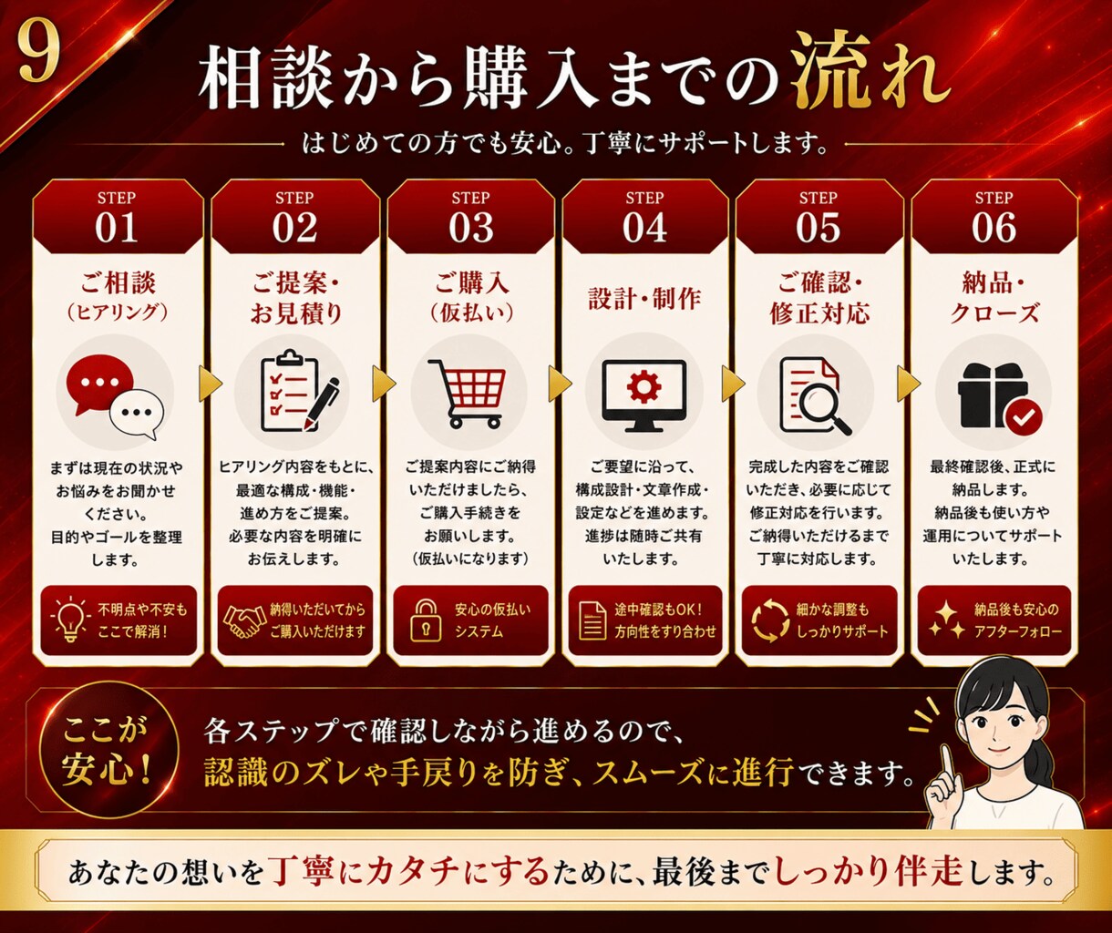 AI導入・効率化｜あなたの専用GPTsを制作します ChatGPTで業務自動化！時短プロンプト作成 イメージ9