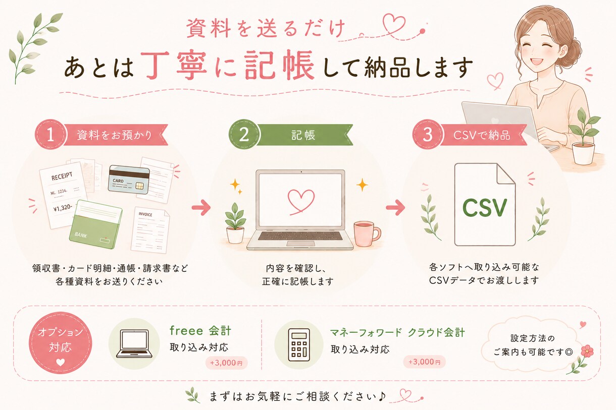 会計事務所経験18年以上・丁寧に記帳代行します 丁寧＆スピーディー♪100仕訳5,000円で記帳代行 イメージ3