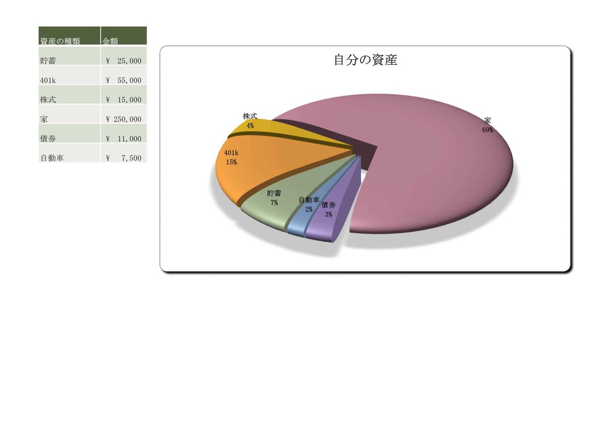エクセル(クロス集計/表作成/計算式)を代行します 理想のエクセルデータを短期間かつ格安で作ります。 イメージ6