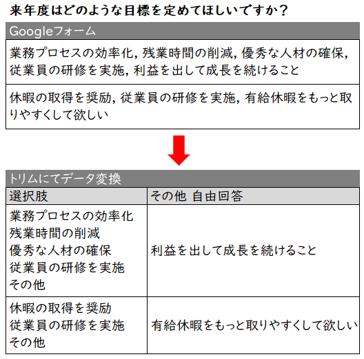 Googleフォーム複数回答データを変換します MSフォームも対応！法人向けのデータ整形・集計専門サービス イメージ1