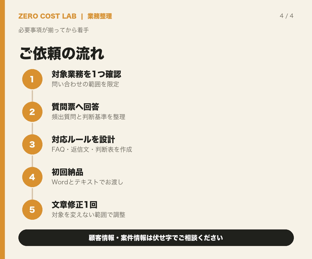 問い合わせ対応のルール一式を整えます FAQ・返信文・判断基準をまとめて対応迷いを減らします イメージ4
