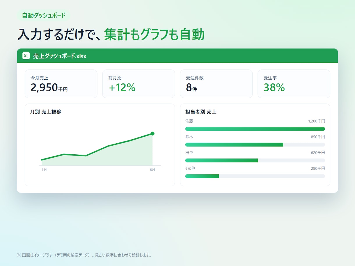Excel/スプレッドシートの管理表を作成します 入力するだけで集計・グラフまで自動。専用の管理表を作成 イメージ3
