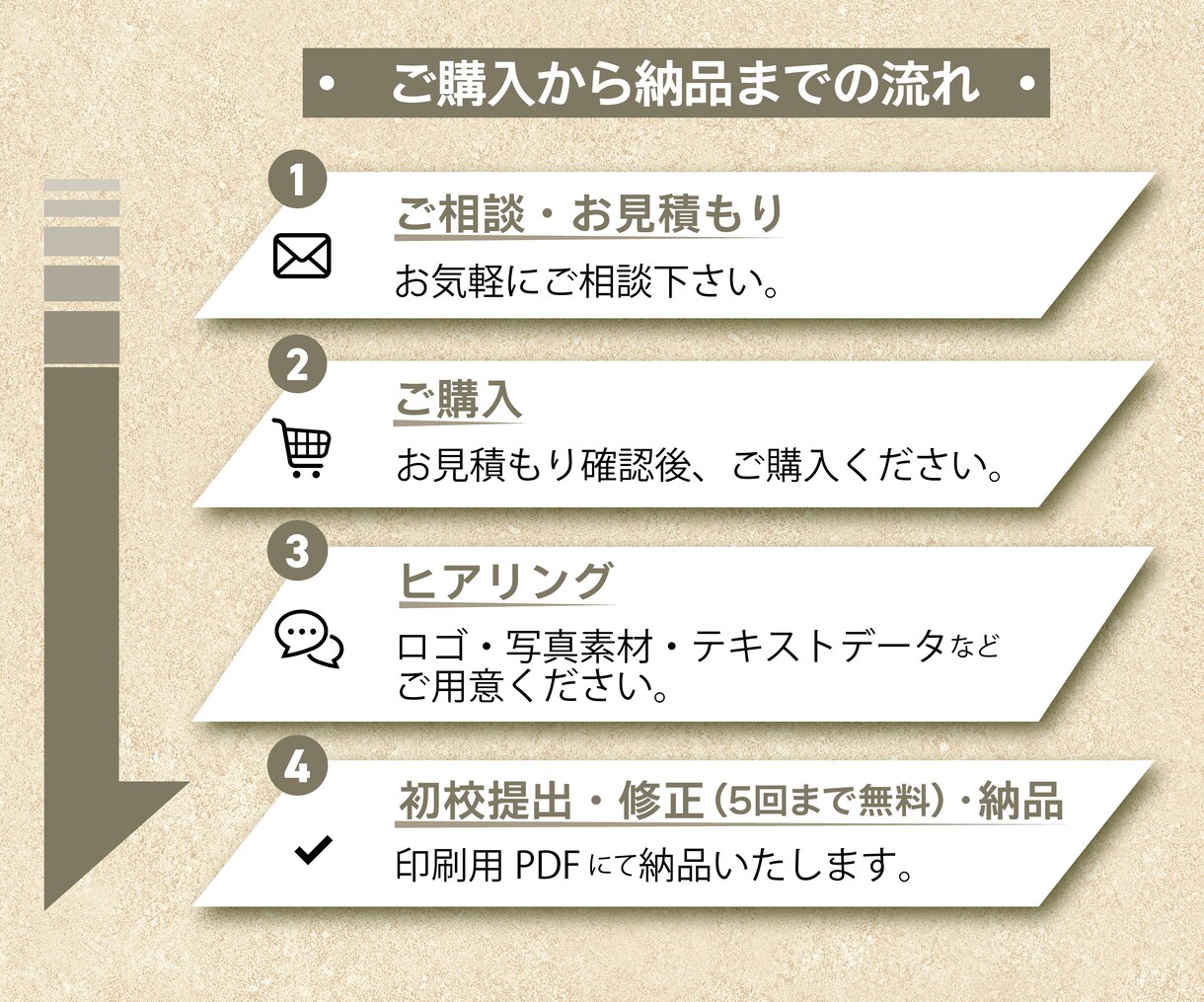 伝わる三つ折りパンフレットをデザインします 初めてでも安心！マーケティング視点で構成からご提案します イメージ2