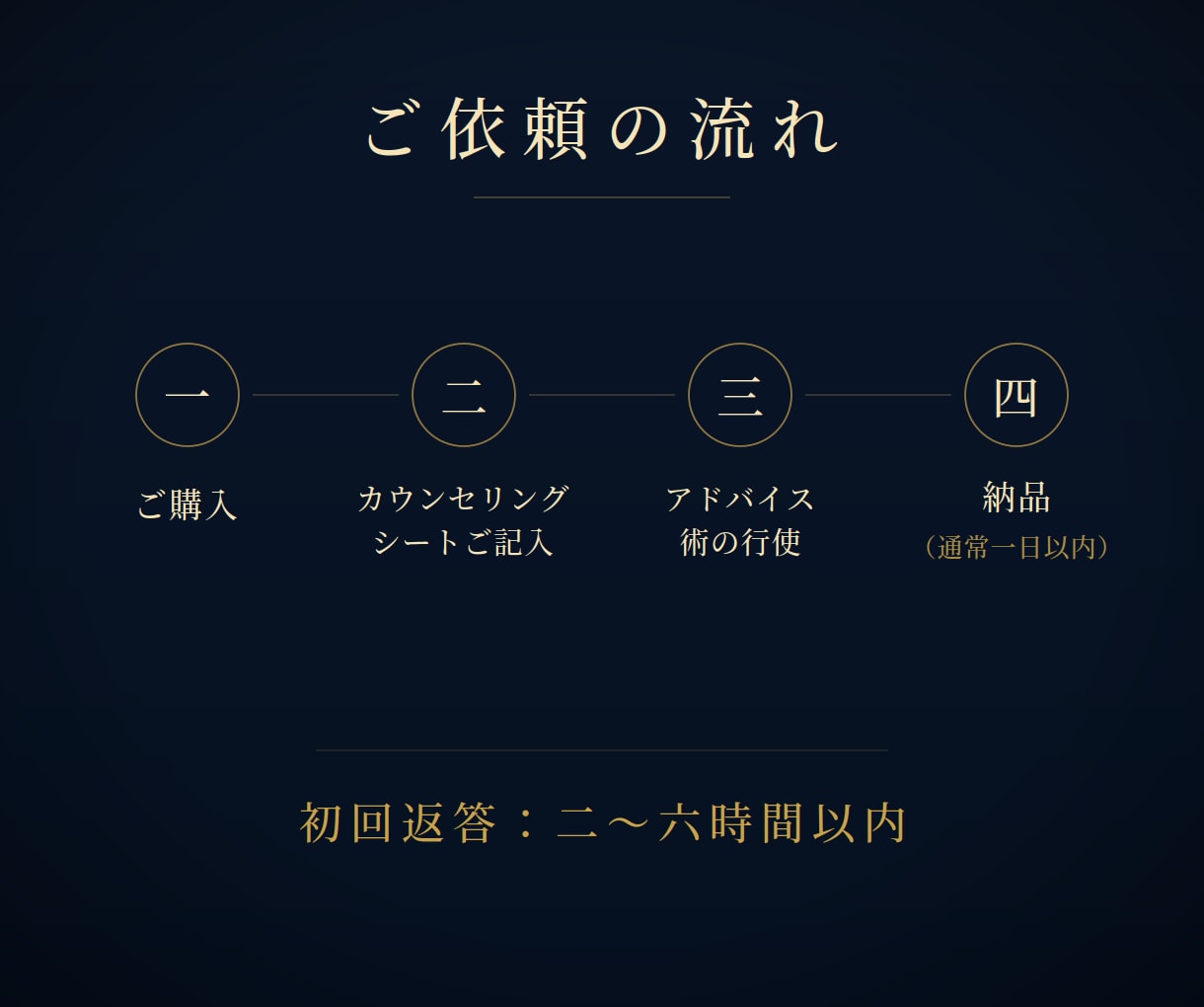 あなたの恋路を拓くために縁芽吹き術を行使します 縁は無理に結ぶものではなく自然と芽吹くもの。そのための術です イメージ5