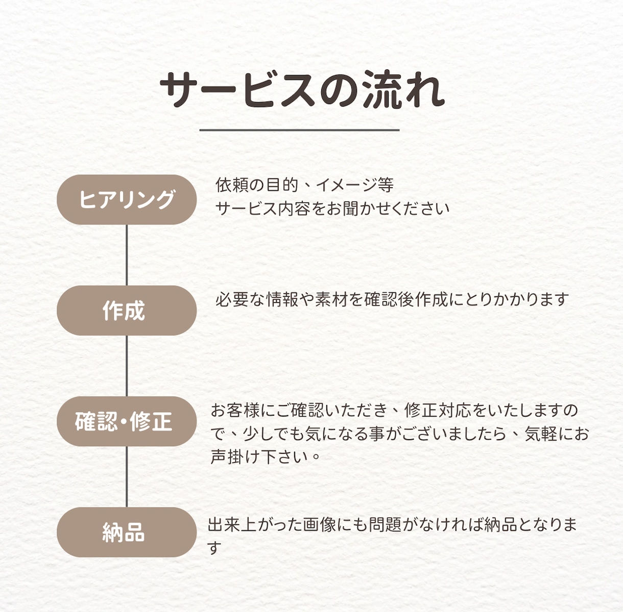 分かりやすく信頼感じるチラシ制作します 【CanvePro】どんなジャンルのチラシもおまかせください イメージ2
