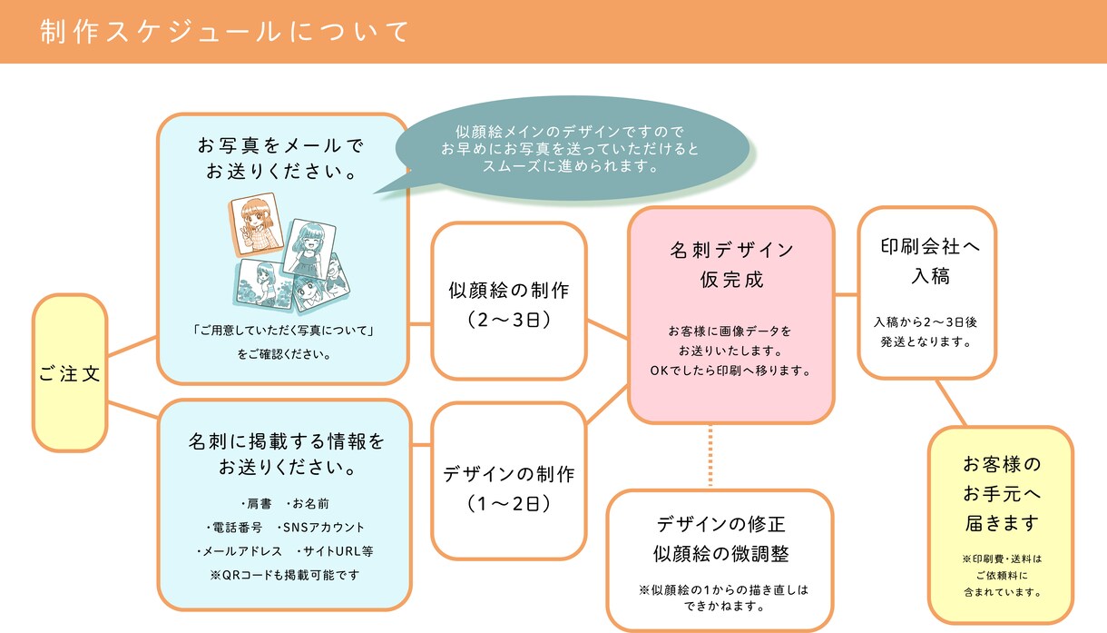 印刷込◆ラフタッチ似顔絵名刺おつくりします ◆SNSでアイコン利用もOK◆ イメージ3