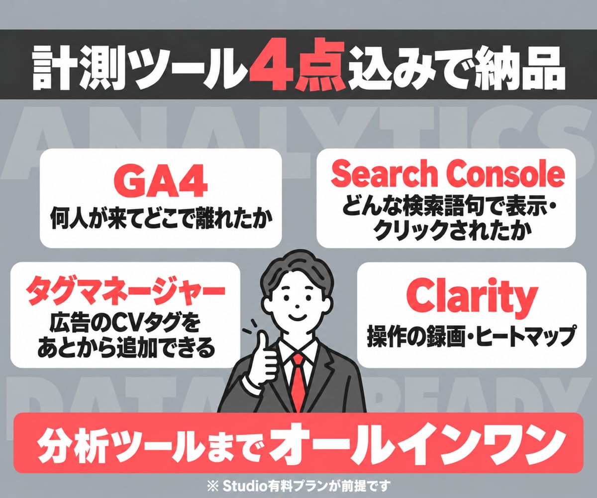 公開してから伸ばせるLPをStudioで作ります Studio Experts加盟｜計測ツール4点を実装込み イメージ3