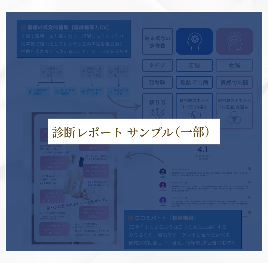 売れるLPに変える！図解で視覚的に改善提案します 5要素を診断｜図解で改善点可視化｜提案資料にも◎ イメージ6