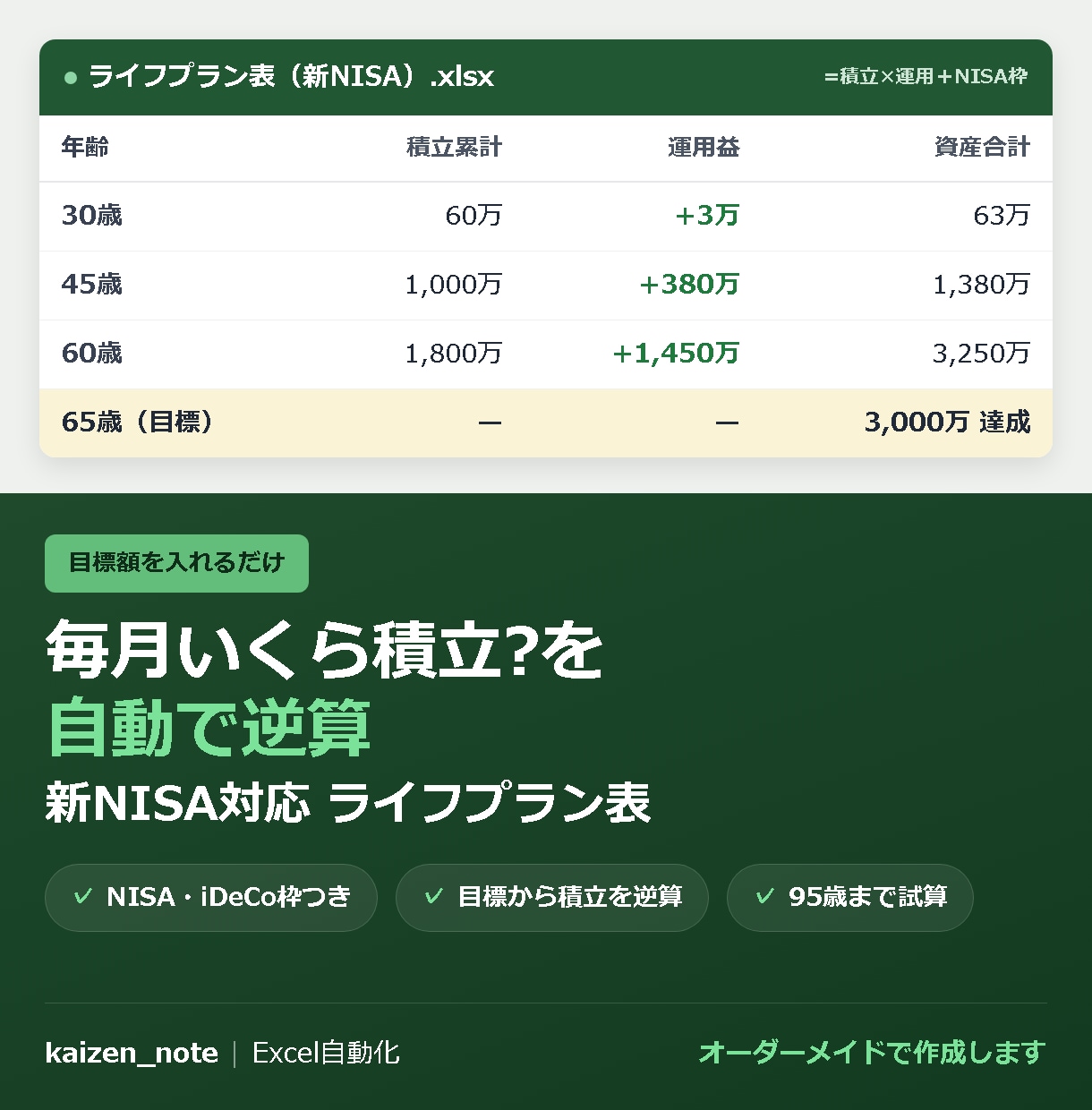 新NISA対応のライフプラン表を渡します 目標額から毎月の積立額を逆算｜NISA・iDeCoの枠も イメージ1